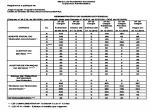 tabela de cargos extraida do Dirio Oficial de 01/02/2011 pg11